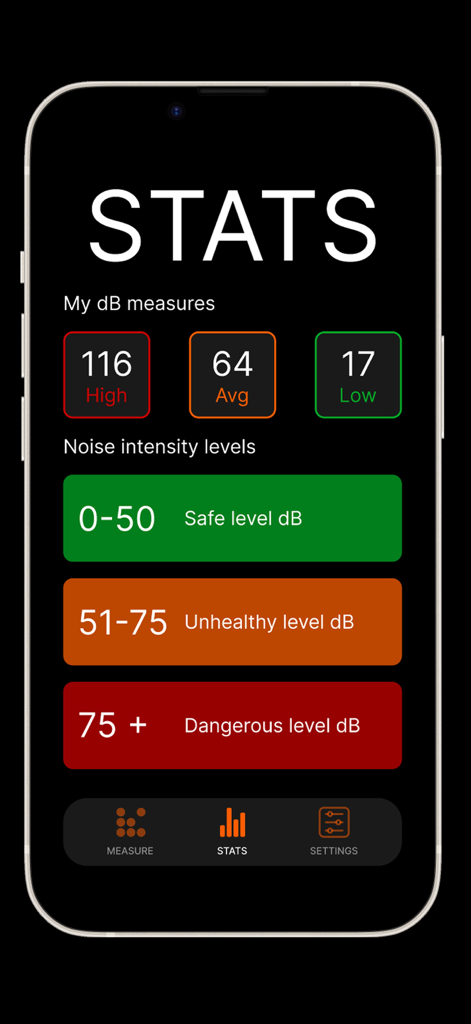 db Sound Meter | DBM - Interface of the db Sound Meter app showing high average and low decibel statistics along with noise safety level ranges