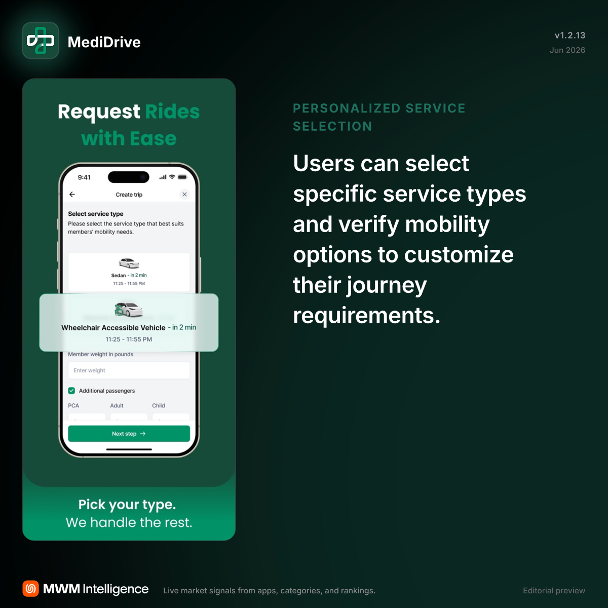 MediDrive - Medical App | MWM