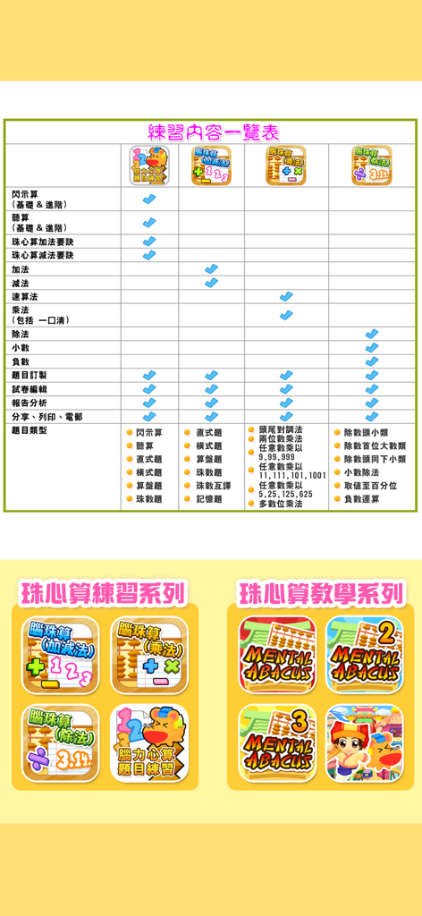 比較各種珠心算練習App的功能和教學系列圖示的比較表。