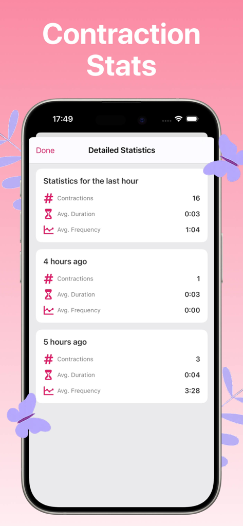 Interface of the Contraction Timer and Tracker app showing detailed labor statistics including frequency and duration for the last several hours