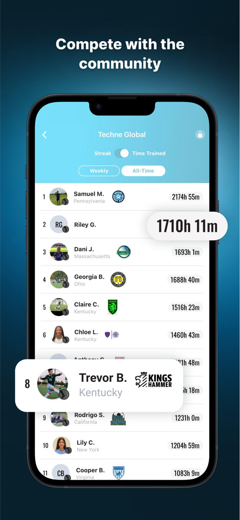 Techne Futbol: Soccer Training - Classement mondial Techne Futbol montrant les classements des joueurs concurrents et les heures d'entraînement totales.