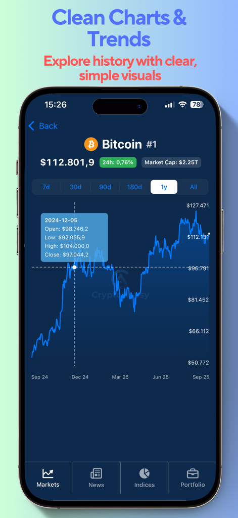 CryptoAppsy: BTC, Coin Tracker - Bitcoin price chart showing historical trends and clean market data visuals