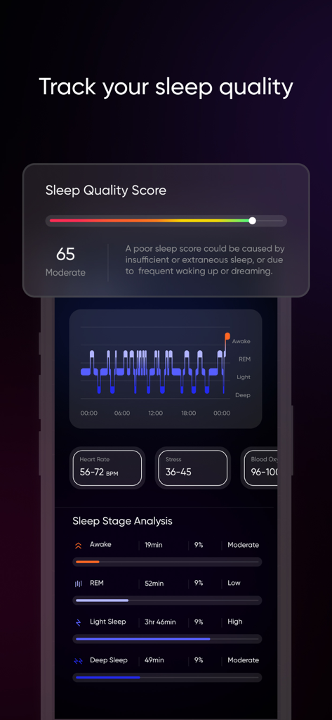 NoiseFit: Health & Fitness - NoiseFit app interface displaying sleep quality score and detailed sleep stage analysis