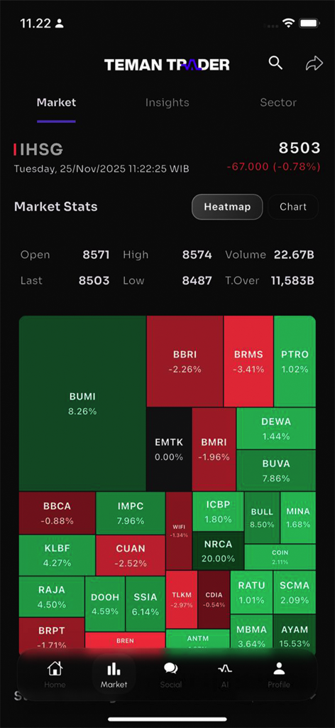 TEMAN TRADER - Teman Traderモバイルアプリケーションの株式市場ヒートマップでインドネシア株のパフォーマンスを表示