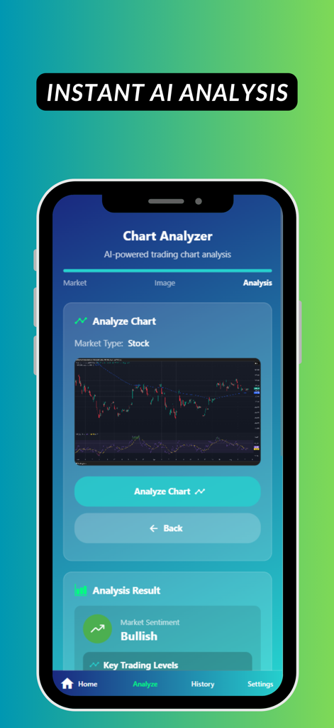 iTrade - AI Trading Assistant - iTrade mobile app interface showing a stock chart being analyzed by AI with a bullish market sentiment result