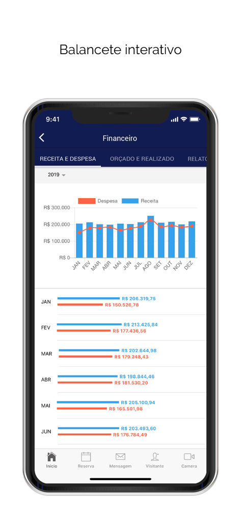 Prop Starter Online - Prop Starter Online mobile app screen displaying an interactive financial dashboard with monthly income and expense charts