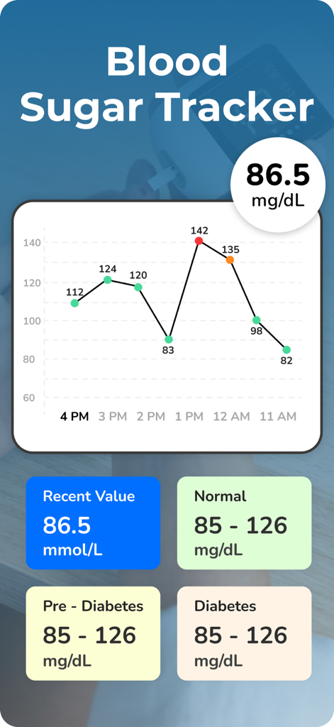 Blood Pressure Tracker Bp log - Interfaccia del tracker della glicemia che mostra i trend del livello di glucosio su un grafico a linee.