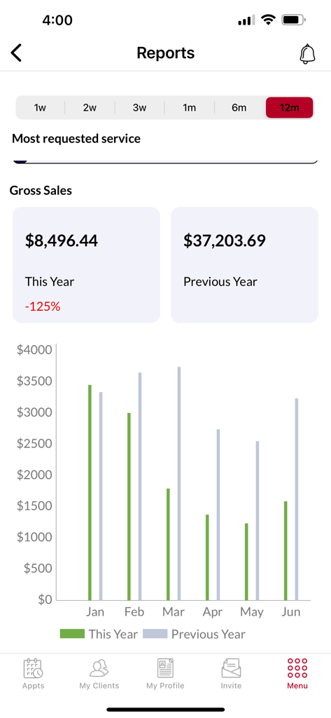 Ring My Barber: Booking App - Reports screen of the Ring My Barber app displaying gross sales data and a year-over-year revenue comparison chart
