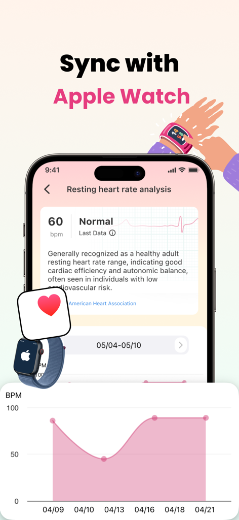 Resting heart rate analysis synced with Apple Watch on iPhone
