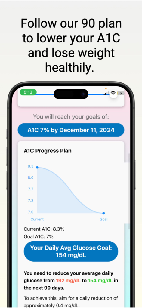 Gluco AI app screen showing a 90 day A1C reduction plan and glucose goal progress chart