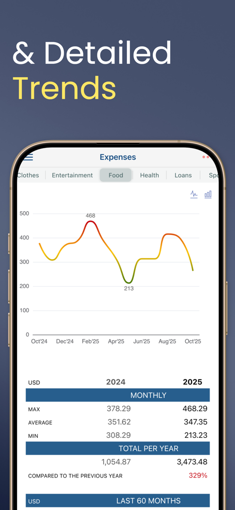 My treasury - Line chart showing monthly expense trends and budget analysis in My treasury app