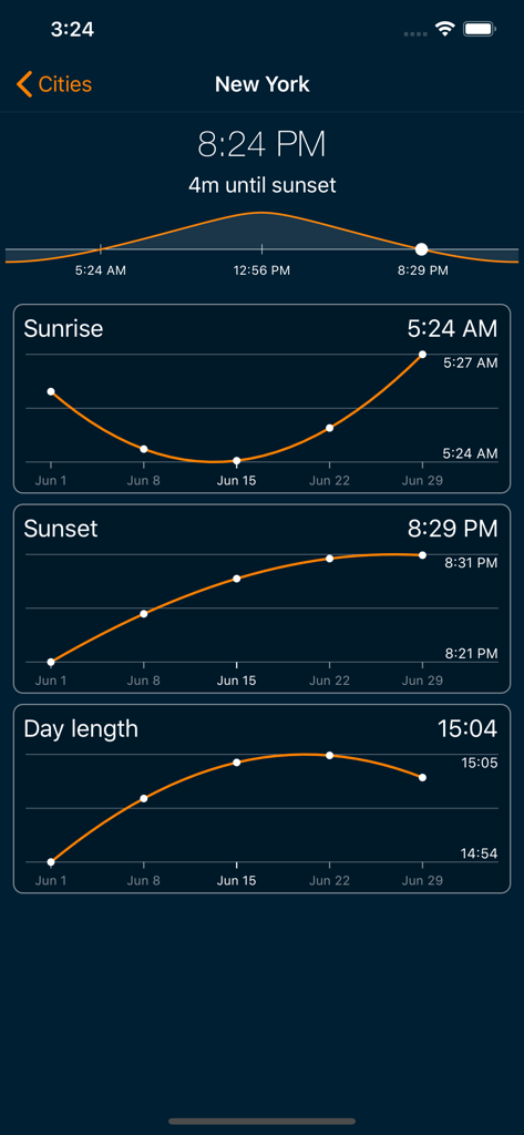World Clock - Local Time - World Clock app screen displaying local time and sunrise and sunset graphs for New York