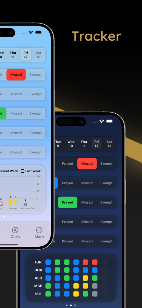 Interface do rastreador de oração do aplicativo Ihsan mostrando registros de oração diários e gráficos de progresso semanal.