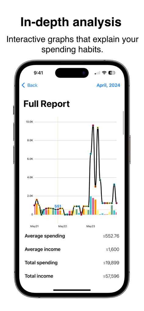 Money-Wise - Schermata di analisi approfondita dell'app Money Wise che mostra grafici interattivi di spesa e reddito