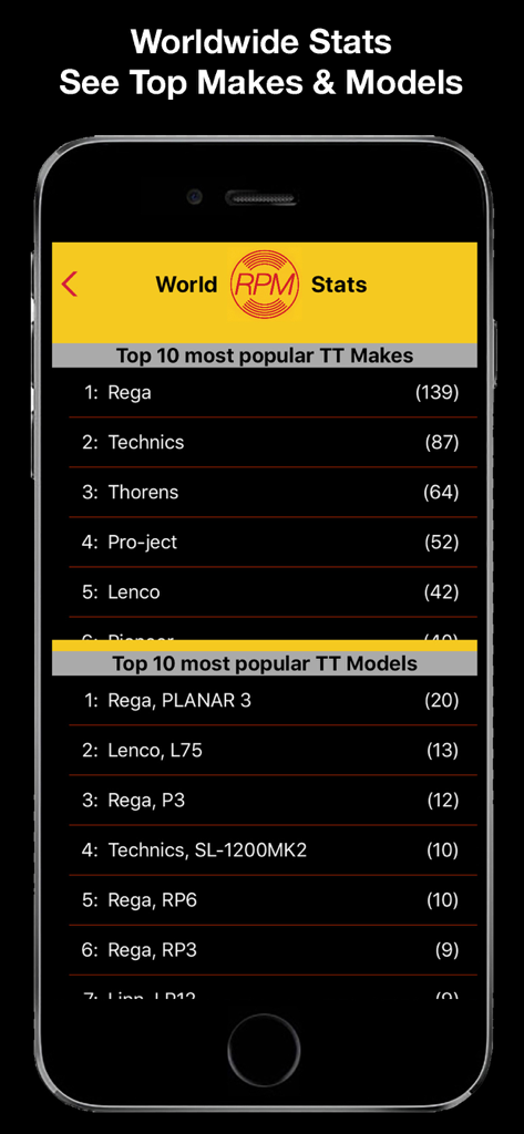 Worldwide statistics showing the most popular turntable brands and models within the RPM app.