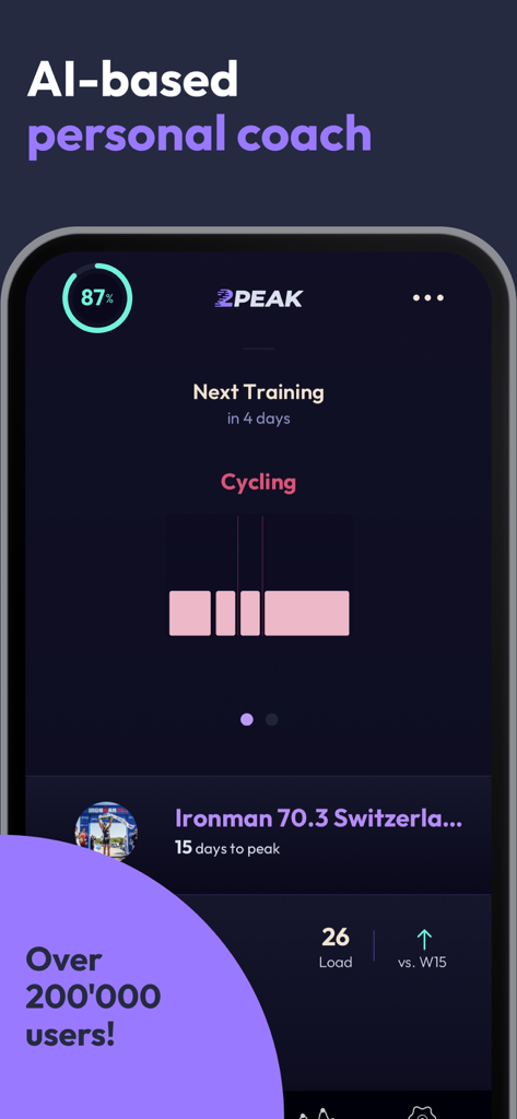 2PEAK Cycling & Triathlon - 2PEAK app interface showing an AI-based personal coach training plan for cycling and an upcoming Ironman event