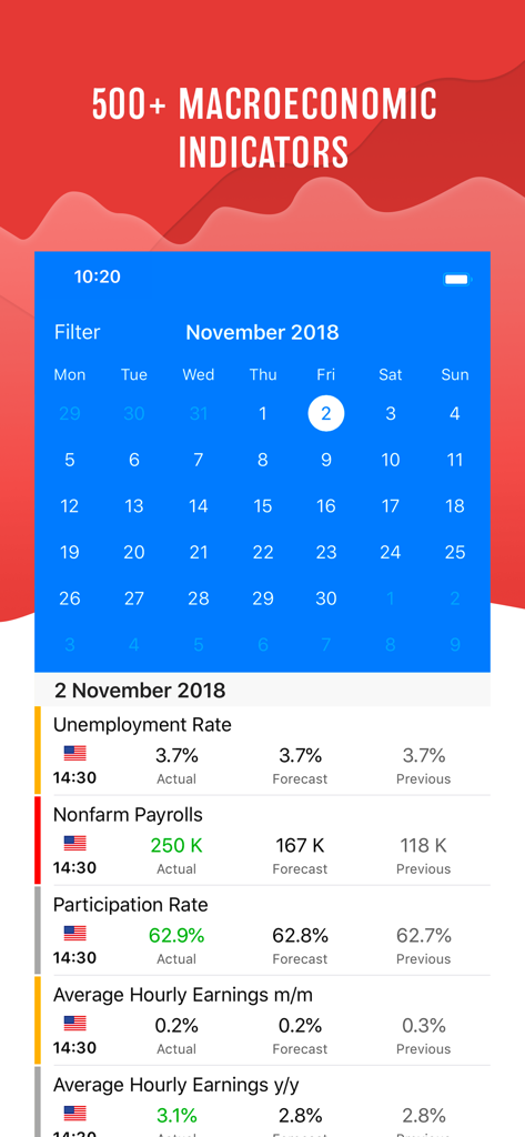 Tradays Forex Calendar - Calendrier Forex Tradays affichant des indicateurs macroéconomiques tels que le taux de chômage et les emplois non agricoles.