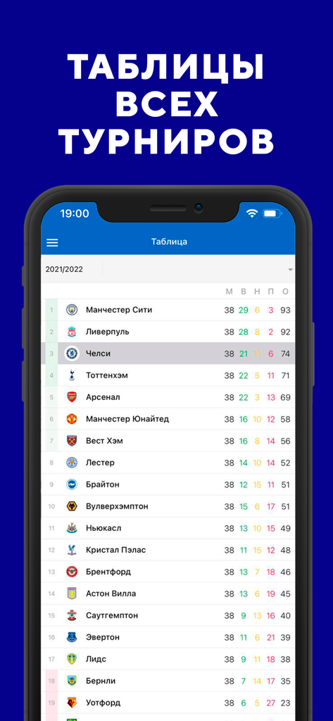 Лондон - новости от Sports.ru - Mobile app screenshot showing the English Premier League standings in Russian