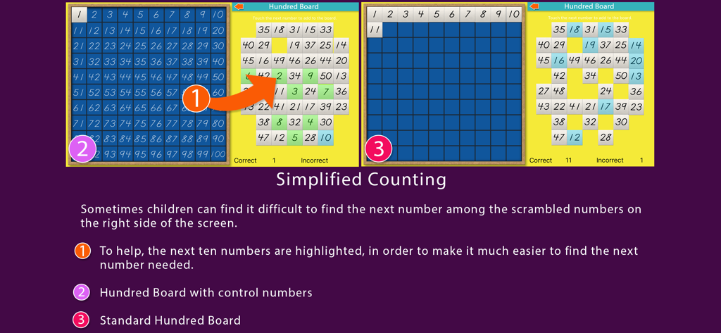 Hundred Board -Montessori Math - Instructional graphic showing simplified counting and board variations in the Montessori math app