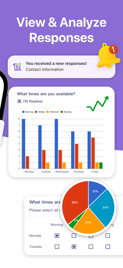 A dashboard for viewing and analyzing form responses with real-time charts and notifications