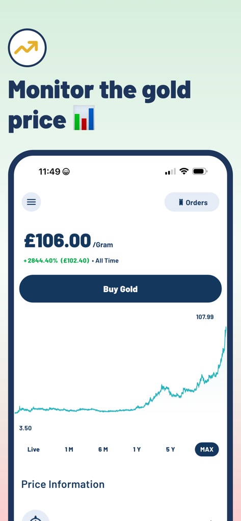 Metfolio: Buy Real Gold - Metfolio app interface showing a historical gold price chart and current price per gram