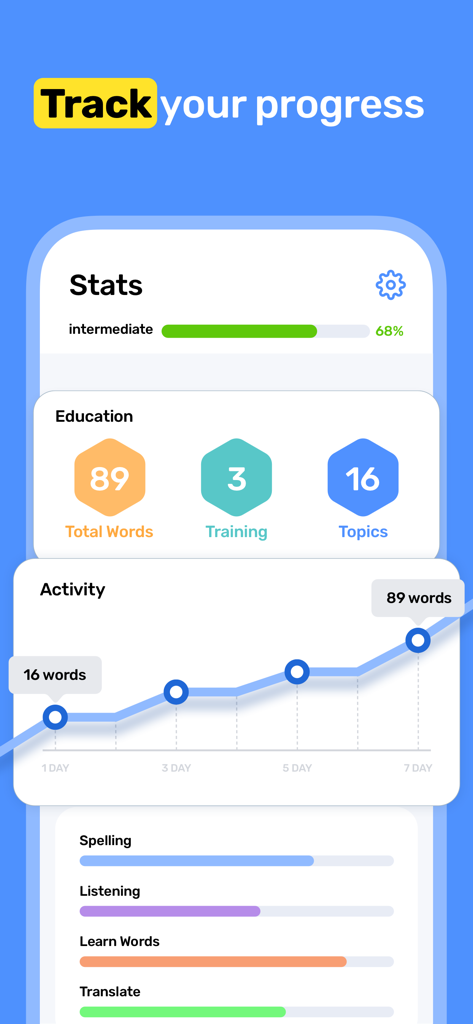 Tableau de bord de l'application Ule montrant les progrès du vocabulaire anglais et le graphique d'activité d'apprentissage