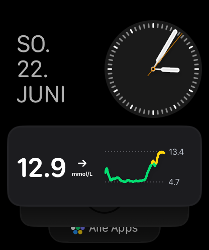 GlucoseWatch - Complicación de GlucoseWatch en un Apple Watch mostrando un nivel de azúcar en sangre de 12.9 mmol/L y un gráfico de tendencias.