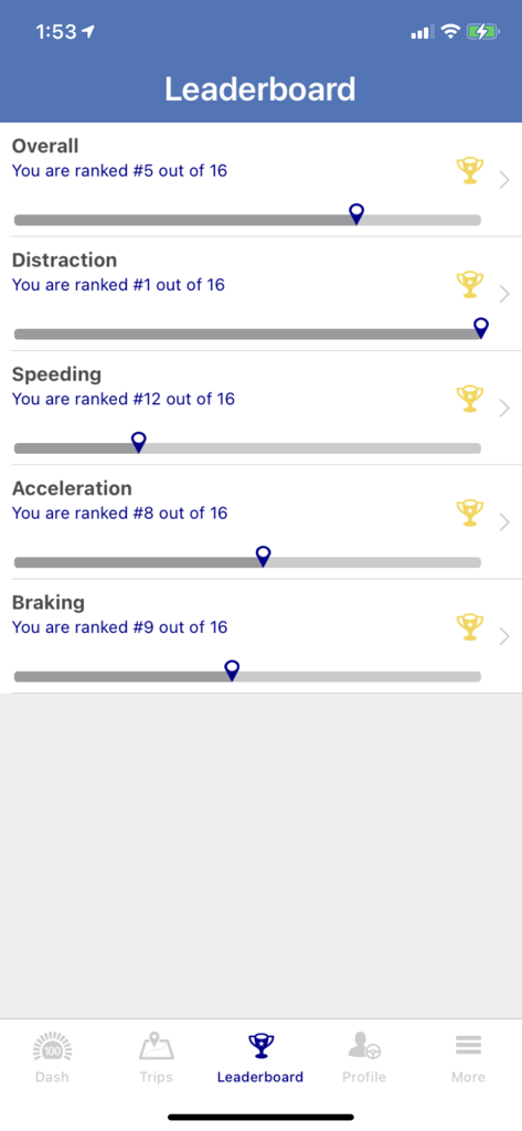 AXA DriveCoach - Navigation App | MWM