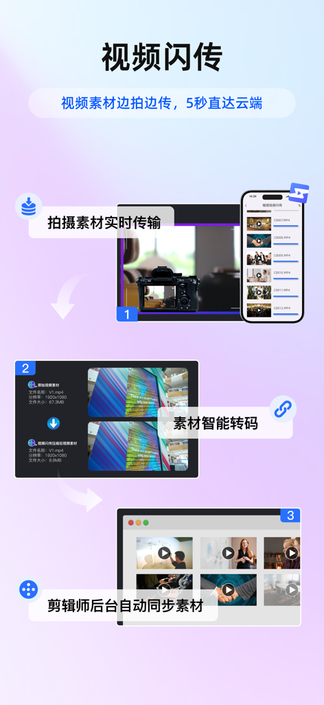 喔图 - Photo Live Streaming - Infographie montrant le processus de transmission vidéo vers le cloud en trois étapes et la synchronisation de l'éditeur dans l'application AllTuu