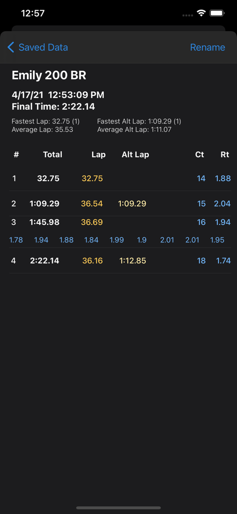 Stroke Rate Stopwatch - Detailed swimming race analytics showing lap splits stroke count and stroke rate for a 200 breaststroke event