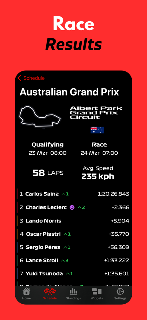Race Widgets: PitStop Pro - Rennergebnisse für den Großen Preis von Australien mit Fahrer-Ranglisten und Rundenzeiten in der Pitstop Pro App