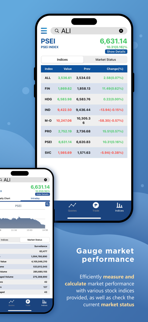 COL Mobile - COL Mobile app interface showing Philippine Stock Exchange indices and market performance