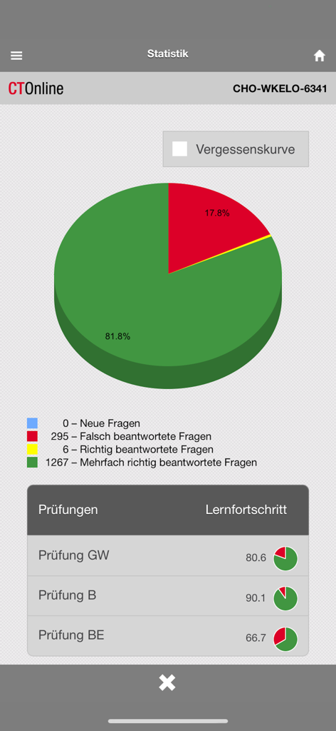 Statistics screen of the CTOnline app showing a pie chart of driving exam preparation progress and a list of specific exam scores