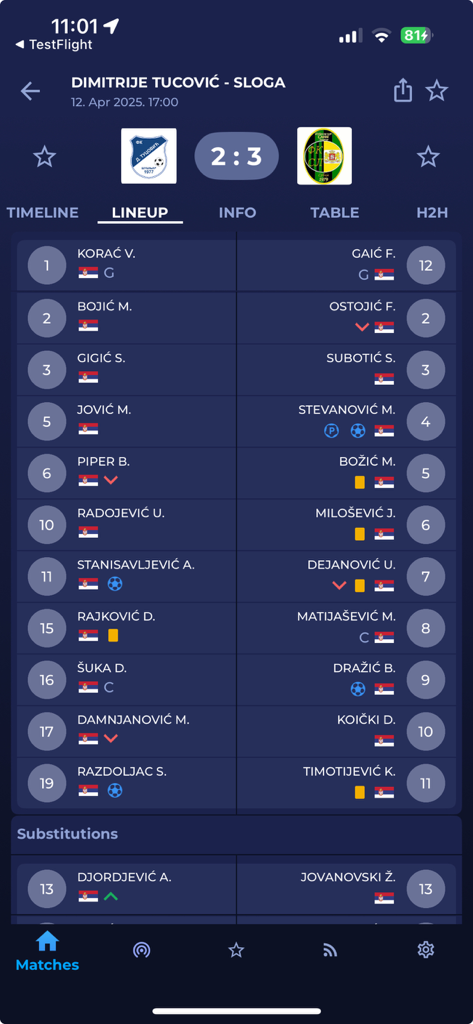 Football match lineup and live player statistics screen on the FSS Live mobile app
