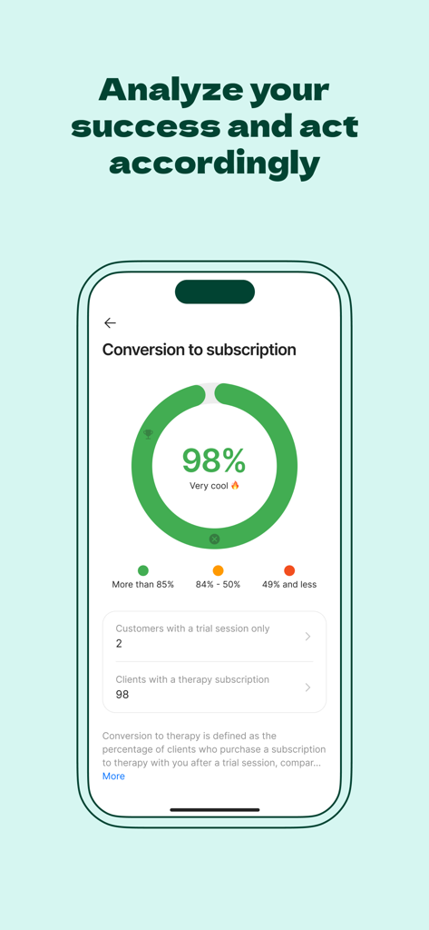 Mindly Therapist app dashboard showing a high 98 percent conversion rate from trial sessions to therapy subscriptions.