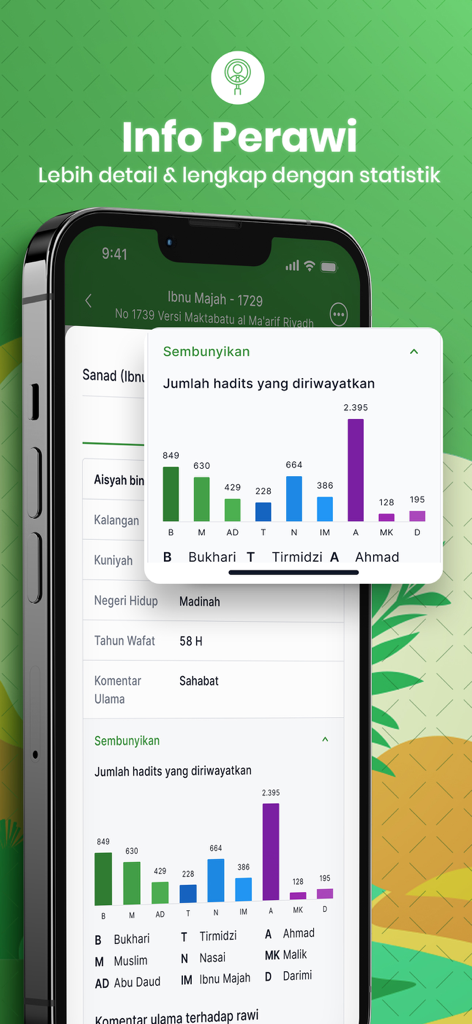 Hadith Encyclopedia - Bar chart showing hadith narrator statistics across multiple books in the Hadith Encyclopedia app