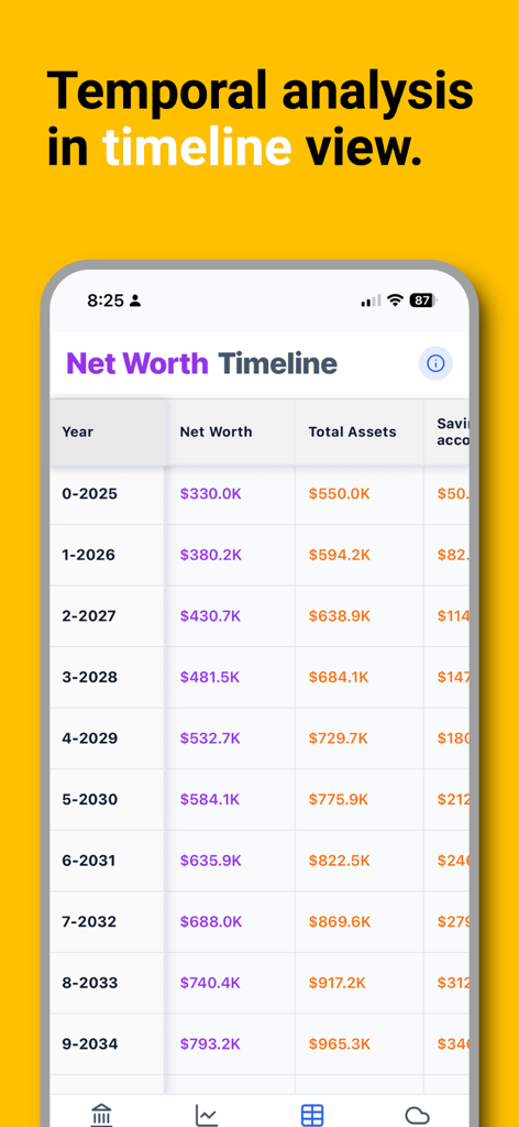 Saveplan - 연간 순자산 및 총 자산 타임라인 예측을 보여주는 Saveplan 앱 인터페이스