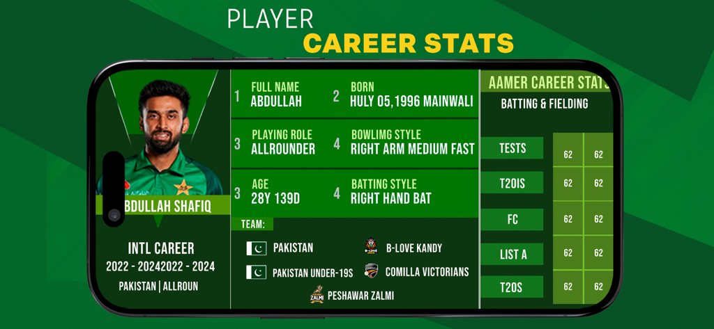 Mobile app interface displaying career statistics for cricket player Abdullah Shafiq including batting and fielding records across different formats