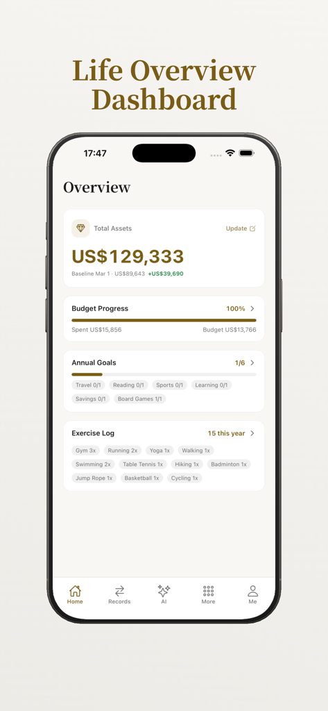 Cenno - Cenno app life overview dashboard showing assets budget annual goals and exercise logs