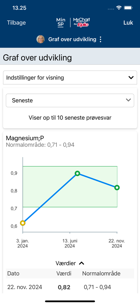MinSP - MinSP app screen displaying a graph of medical test results and values