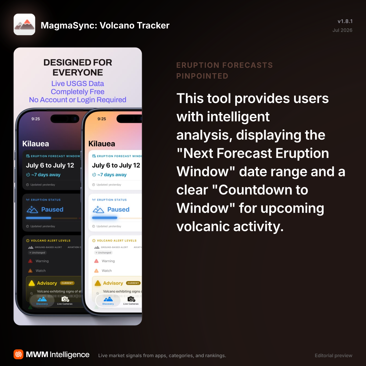 MagmaSync: Volcano Tracker - Weather App | MWM