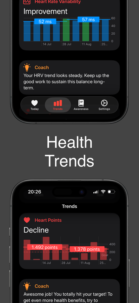 CardioBot app dashboard displaying heart rate variability and heart points analytics with coaching insights.