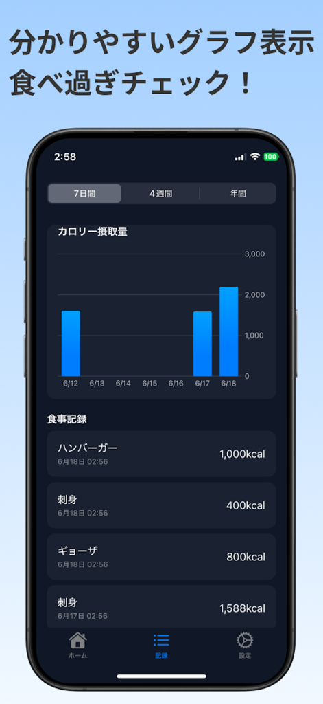 Panel de la aplicación Calopat que muestra un gráfico de barras de ingesta calórica y una lista de comidas registradas con recuentos de calorías.