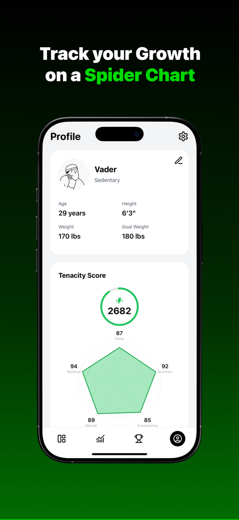 Tenacity AI: Lifestyle Tracker - A mobile screen showing the Tenacity AI profile page with a user's Tenacity Score and a spider chart visualizing health metrics including sleep, nutrition, consistency, mental, and workout.