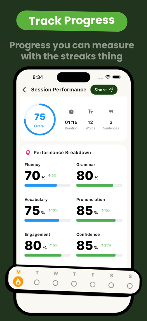LingoTok app interface displaying language learning session performance and progress tracking metrics