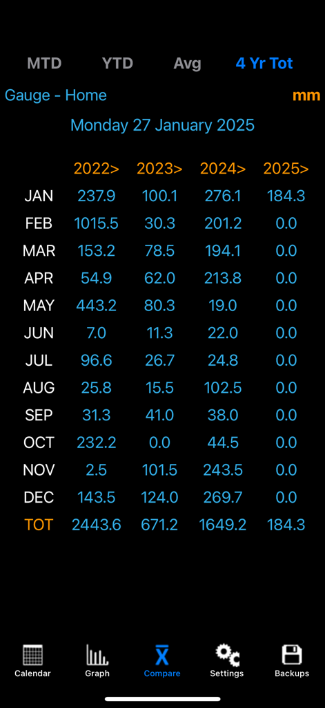 RainLogV2 - RainLogV2 app screen displaying a multi year comparison table of monthly rainfall totals in millimeters