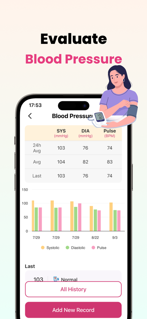 Interface of Blood Pressure Monitor Tracker app showing blood pressure history and trend charts on an iPhone
