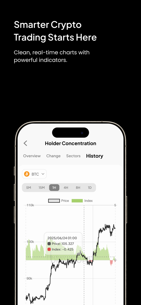 Gráfico de precios BTC en tiempo real y concentración de tenedores en la aplicación Blave