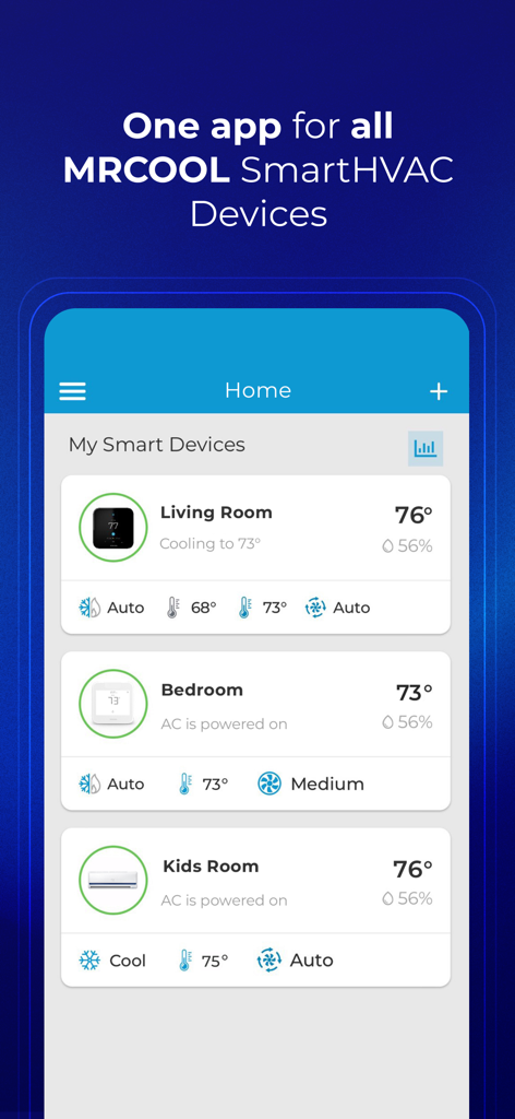 MRCOOL SmartHVAC - Mobile app interface showing smart HVAC controls for multiple rooms including temperature and humidity settings