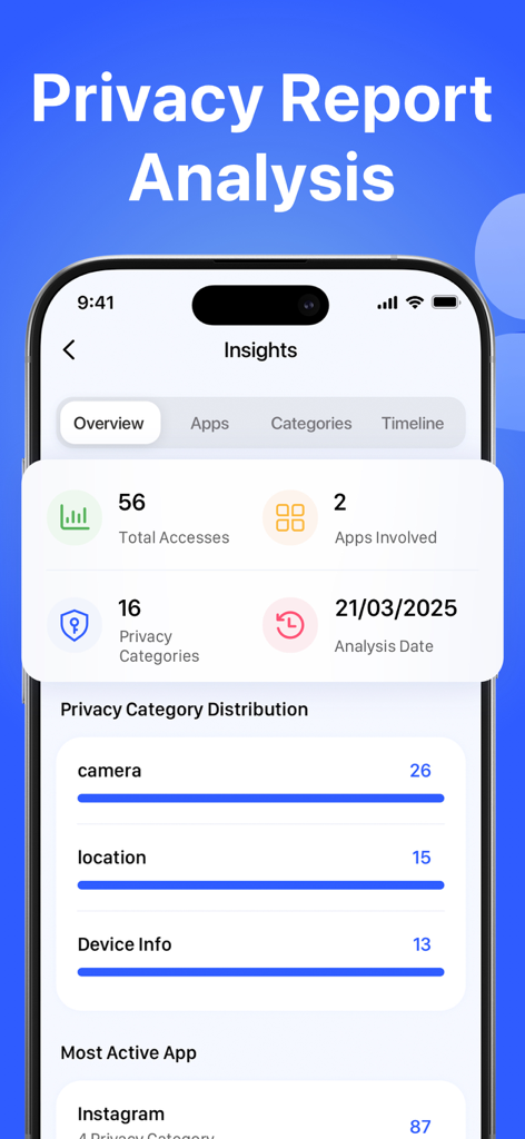 カメラと位置情報に関するプライバシーインサイトとアプリデータアクセス履歴を表示するモバイルダッシュボード。
